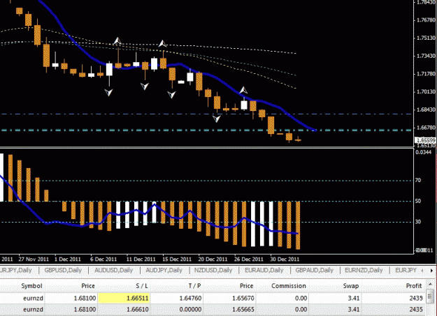 Click to Enlarge

Name: eur nzd 1-2 moving SL and TS.gif
Size: 33 KB