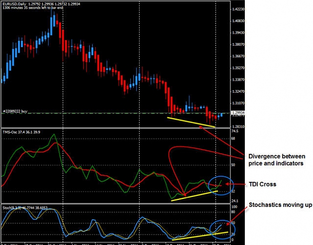Click to Enlarge

Name: EURUSD Daily Entry 030112.jpg
Size: 62 KB