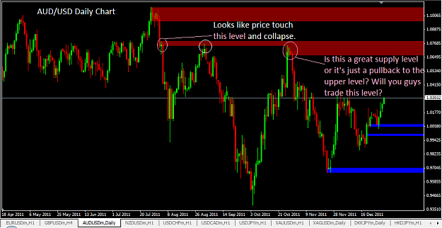 Click to Enlarge

Name: AUDUSD Daily.png
Size: 35 KB