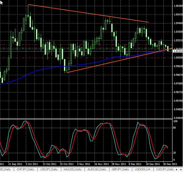 Click to Enlarge

Name: usdcad-daily-03012012-0758uk.jpg
Size: 106 KB