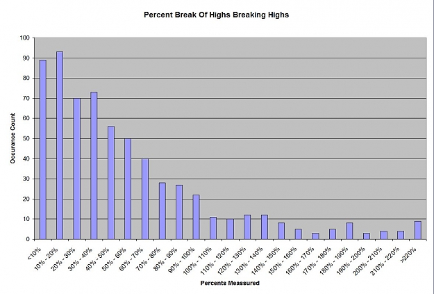 Click to Enlarge

Name: % Break Chart.JPG
Size: 100 KB