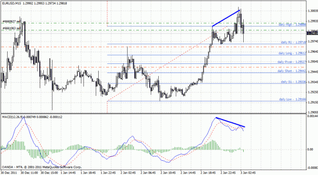 Click to Enlarge

Name: eurusd15m.gif
Size: 33 KB