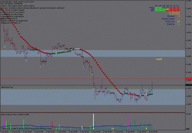 Click to Enlarge

Name: usdcad.gif
Size: 21 KB