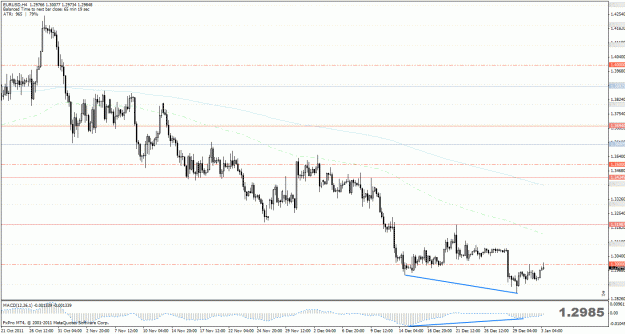 Click to Enlarge

Name: eurusdh4.gif
Size: 32 KB