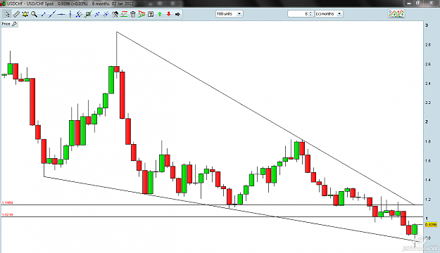 Click to Enlarge

Name: 2012-01-03_09-30_USDCHF.png
Size: 54 KB