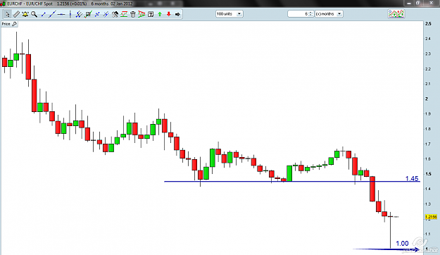 Click to Enlarge

Name: 2012-01-03_09-24_EURCHF6m.png
Size: 50 KB
