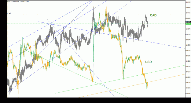 Click to Enlarge

Name: usd_cad_indexes_011.gif
Size: 37 KB