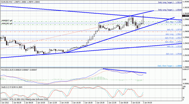 Click to Enlarge

Name: eurusd15ma.gif
Size: 32 KB