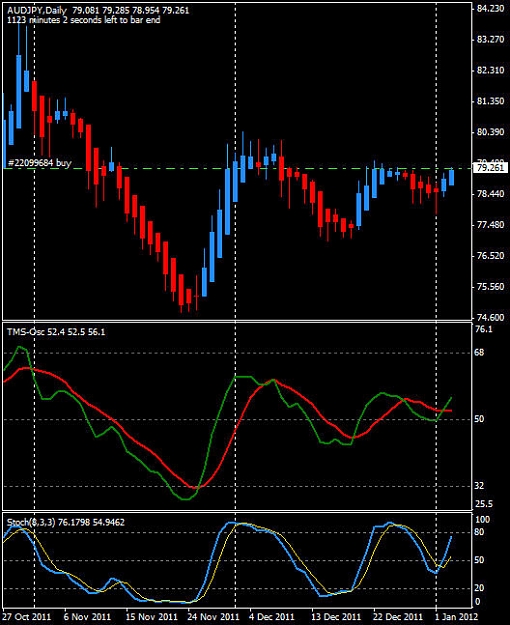 Click to Enlarge

Name: AUDJPY Daily Entry 030112.jpg
Size: 78 KB