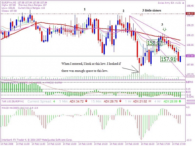 Click to Enlarge

Name: 20080214 5min trade 2 jpeg.JPG
Size: 100 KB
