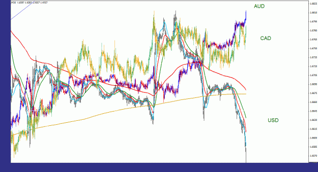 Click to Enlarge

Name: aud_cad_usd_indexes_011.gif
Size: 48 KB