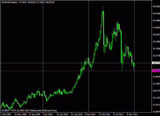 Click to Enlarge

Name: xagusd_weekly.gif
Size: 13 KB