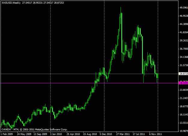 Click to Enlarge

Name: xagusd_weekly.gif
Size: 13 KB