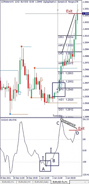 Click to Enlarge

Name: EURUSD, H1, 2012 January 03.jpg
Size: 110 KB