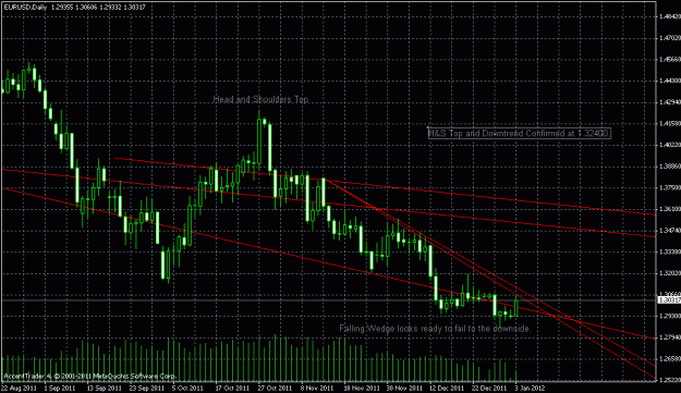 Click to Enlarge

Name: eurusd daily.gif
Size: 25 KB