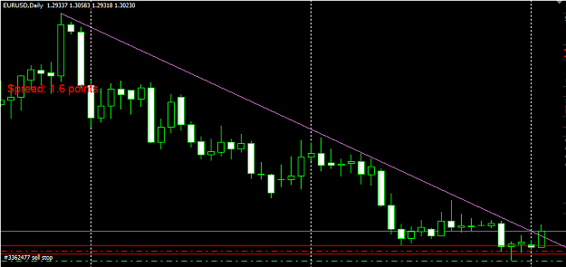Click to Enlarge

Name: eurusd trendline break.PNG
Size: 22 KB