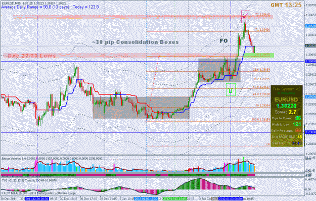 Click to Enlarge

Name: jan 3 eur d15m 1325 gmt.gif
Size: 38 KB