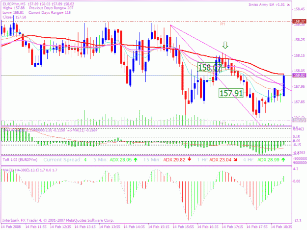 Click to Enlarge

Name: 20080214 5min trade 2a.gif
Size: 29 KB