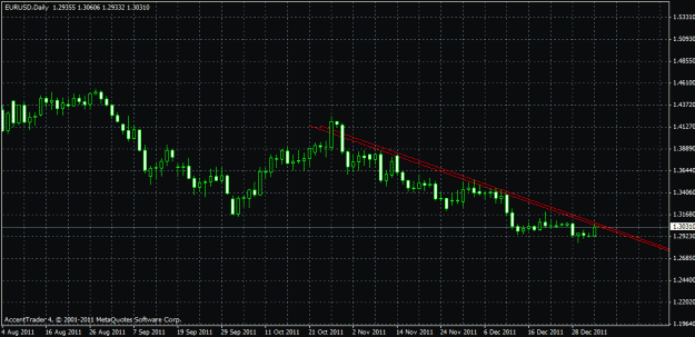 Click to Enlarge

Name: eurusddaily.gif
Size: 21 KB