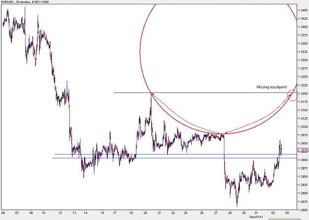 Click to Enlarge

Name: EURUSD_M30.jpg
Size: 112 KB