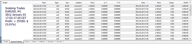 Click to Enlarge

Name: Profit EURUSD,M1, 2012 February 03, 17h03-17h20 CET.jpg
Size: 157 KB