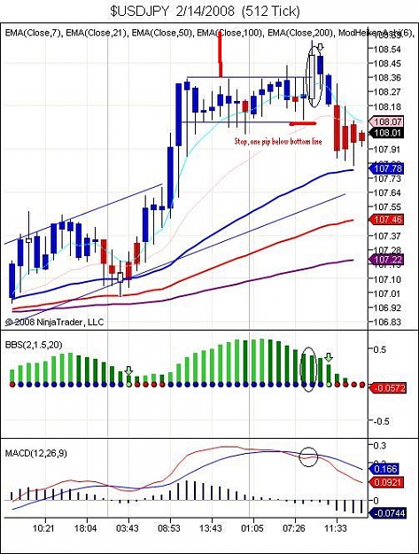 Click to Enlarge

Name: $USDJPY  2_14_2008  (512 Tick).jpg
Size: 74 KB