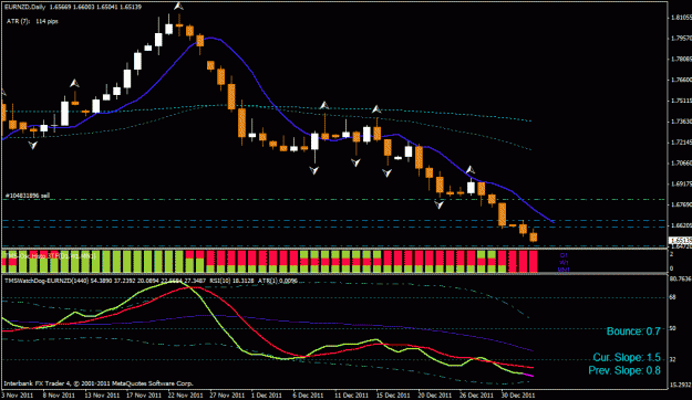 Click to Enlarge

Name: eur nzd 1-3-2012.gif
Size: 24 KB