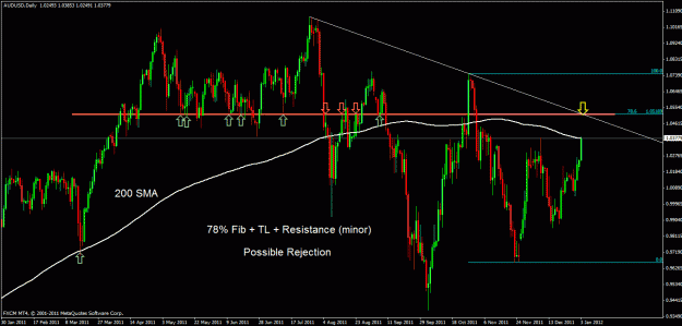 Click to Enlarge

Name: audusd d.gif
Size: 31 KB