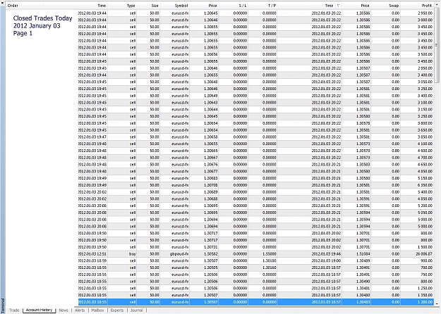 Click to Enlarge

Name: Profit Trades Today, 2012 January 03, Page 1.jpg
Size: 507 KB