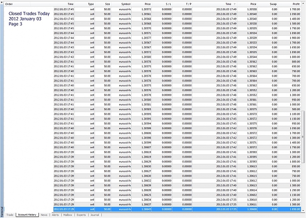 Click to Enlarge

Name: Profit Trades Today, 2012 January 03, Page 3.jpg
Size: 505 KB