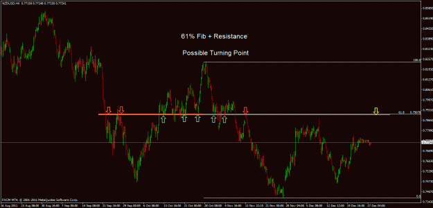 Click to Enlarge

Name: nzdusd h4.gif
Size: 25 KB