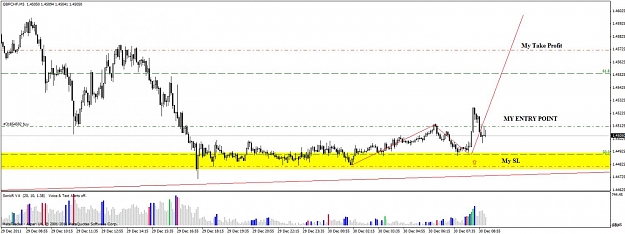 Click to Enlarge

Name: gbp -chf - 5 min 30 dec.jpg
Size: 98 KB