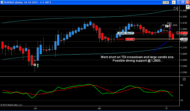 Click to Enlarge

Name: USDSGD short.PNG
Size: 43 KB