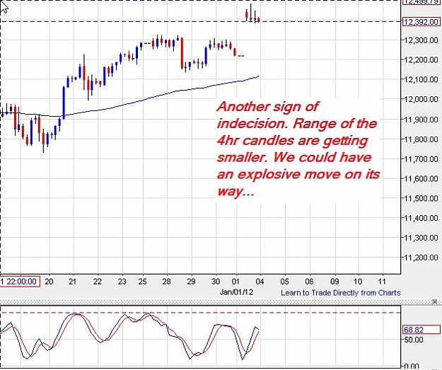 Click to Enlarge

Name: Dow-4h-04012012-0118uk.jpg
Size: 67 KB