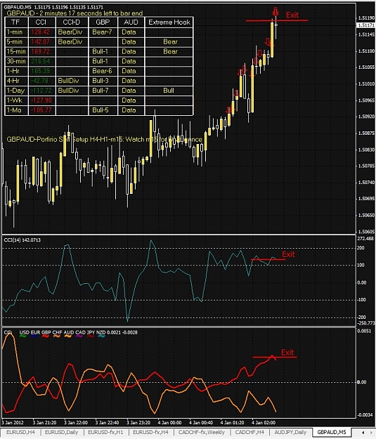Click to Enlarge

Name: GBPAUD, M5, 2012 January 04.jpg
Size: 241 KB