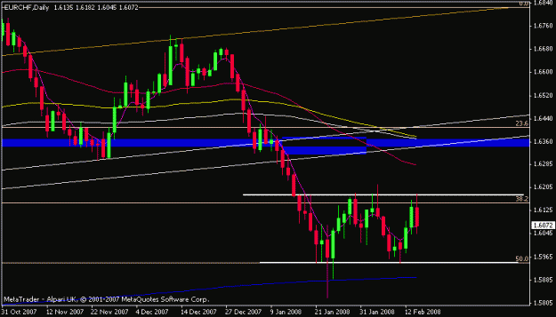 Click to Enlarge

Name: eurchf.gif
Size: 11 KB
