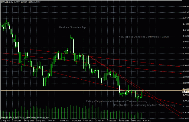 Click to Enlarge

Name: eurusd daily.gif
Size: 28 KB