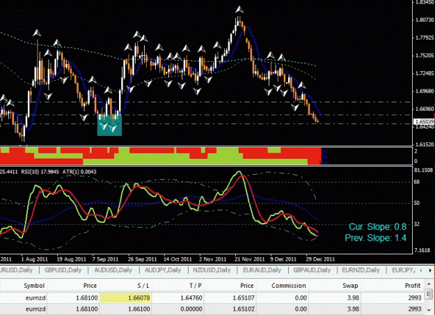 Click to Enlarge

Name: eu nzd support levels.gif
Size: 41 KB