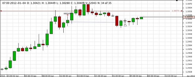 Click to Enlarge

Name: Chart_EUR_USD_Hourly_snapshot.png
Size: 22 KB
