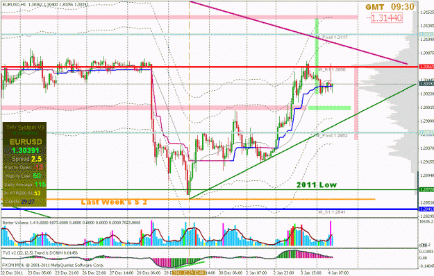 Click to Enlarge

Name: jan 4 eur 60m 0930 gmt.gif
Size: 38 KB