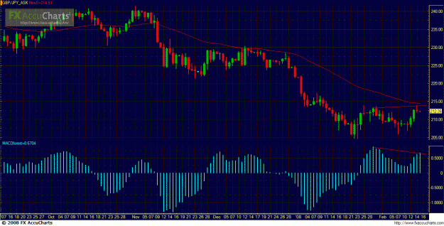 Click to Enlarge

Name: gbpjpy.GIF
Size: 44 KB