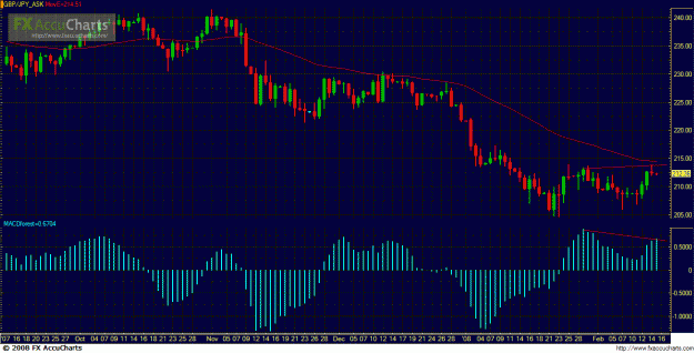 Click to Enlarge

Name: gbpjpy.GIF
Size: 44 KB