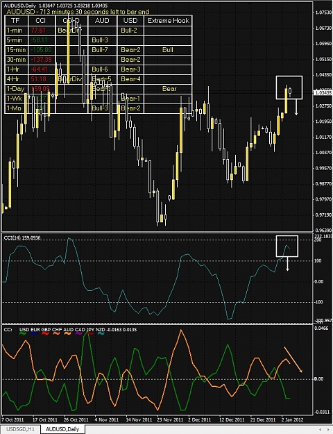 Click to Enlarge

Name: AUDUSD, Daily, 2012 January 04.jpg
Size: 216 KB