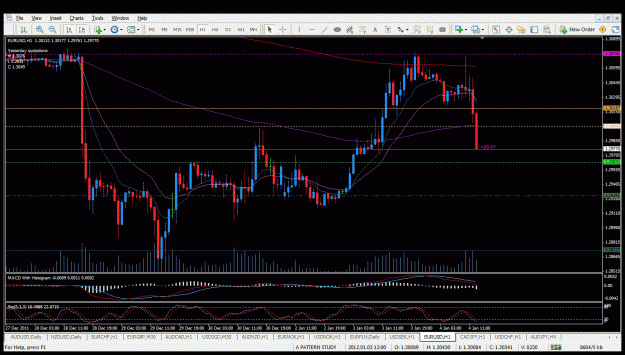 Click to Enlarge

Name: eurusd h1 pin drop.gif
Size: 48 KB