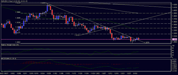 Click to Enlarge

Name: 11-12-29_12-27-25_EURUSD.gif
Size: 16 KB