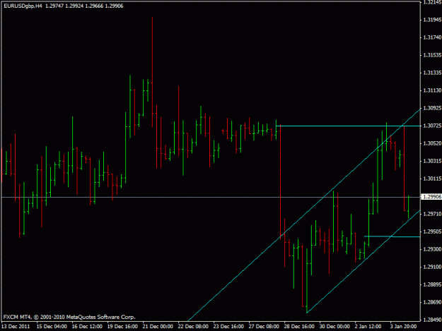 Click to Enlarge

Name: eurusd 4hrchannel.gif
Size: 16 KB