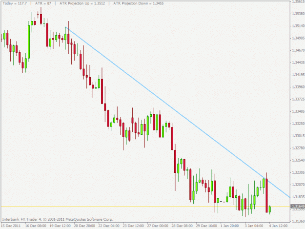 Click to Enlarge

Name: eurcad.gif
Size: 16 KB