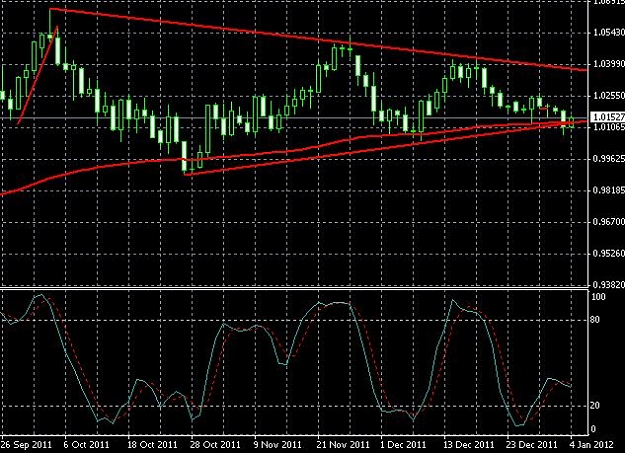 Click to Enlarge

Name: usdcad-daily-04012012-1315uk.JPG
Size: 72 KB