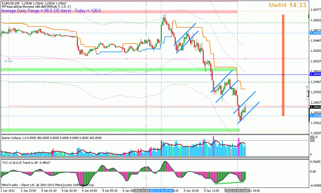 Click to Enlarge

Name: jan 4 eur 5m 1433 cet.gif
Size: 26 KB