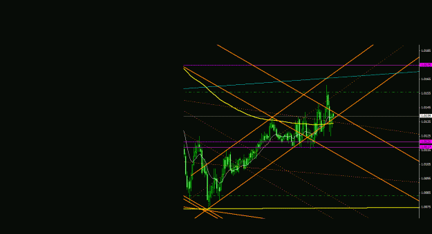 Click to Enlarge

Name: usdcad_15m_022.gif
Size: 18 KB